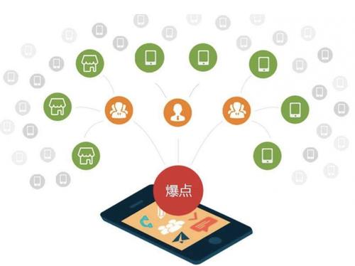 河南为什么越来越多的企业通过软文营销来引流